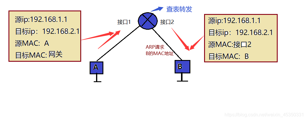 基于以太网的交换方式