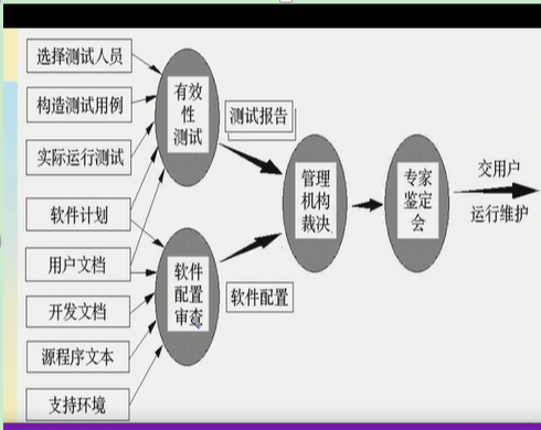 软件测试的策略和种类