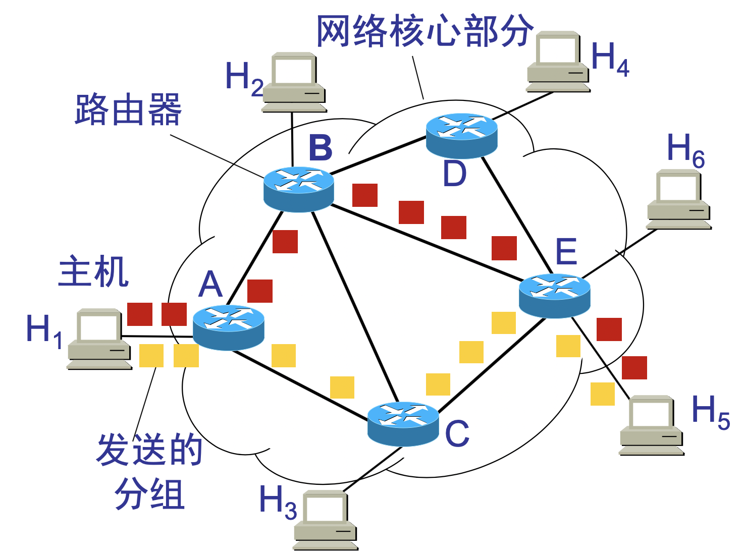 测开基础之计算机网络一计算机网络概述