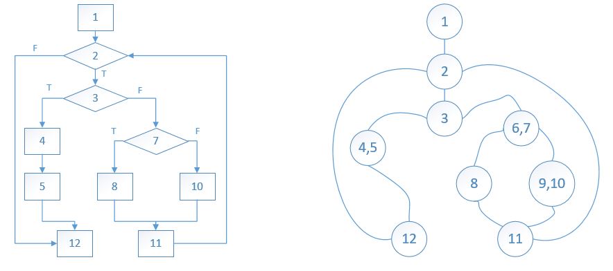 导出程序流程图的拓扑结构-流图(控制流程图)