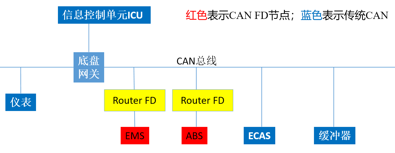 图4：多设备切换的通讯问题