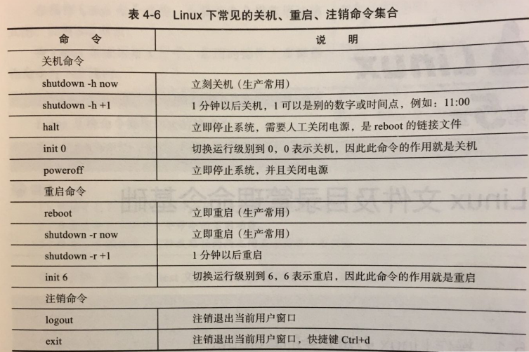 Linux 部分生僻参数 原图整理操作系统靠自己A. 的博客-