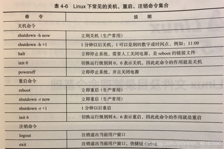 Linux 部分生僻参数 原图整理操作系统靠自己A. 的博客-