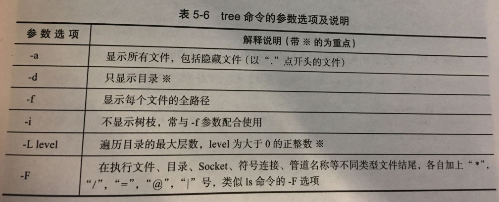 Linux 部分生僻参数 原图整理操作系统靠自己A. 的博客-