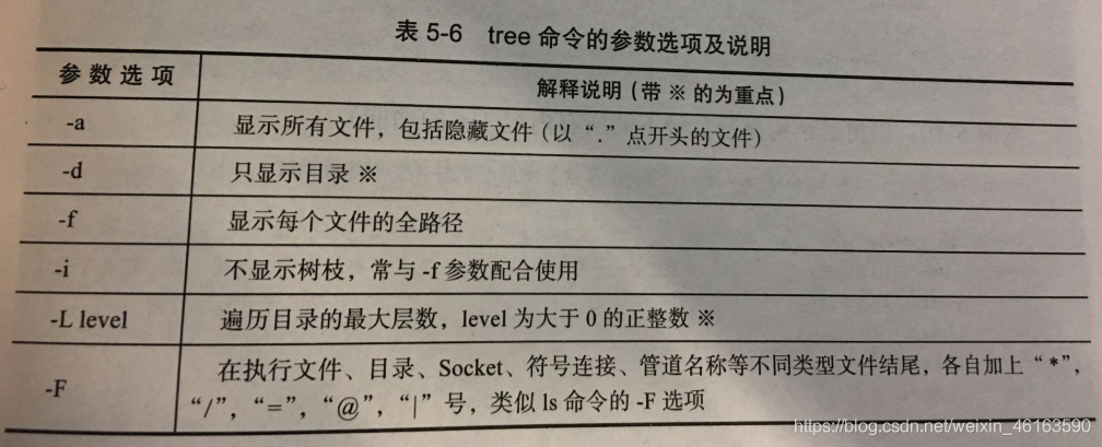 Linux 部分生僻参数 原图整理操作系统靠自己A. 的博客-