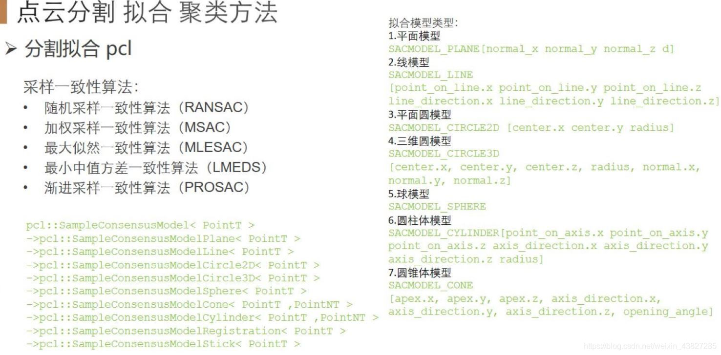 分割拟合