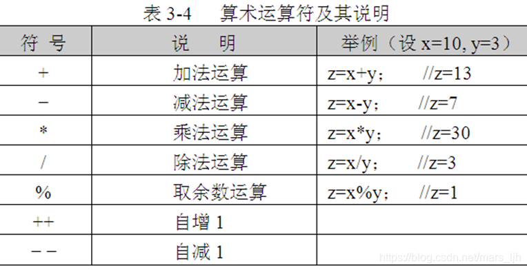 c51算数运算符