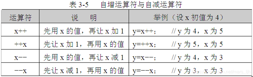 c51算数运算