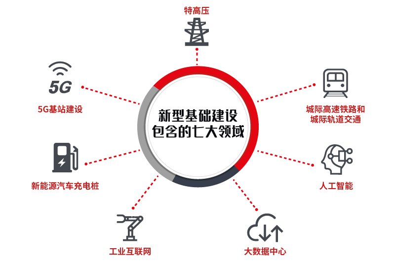新基建时代，中小企业该如何进行数字化转型人工智能abc666cba的博客-