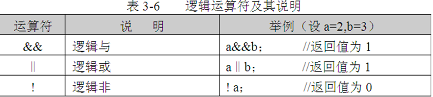 2.逻辑运算符