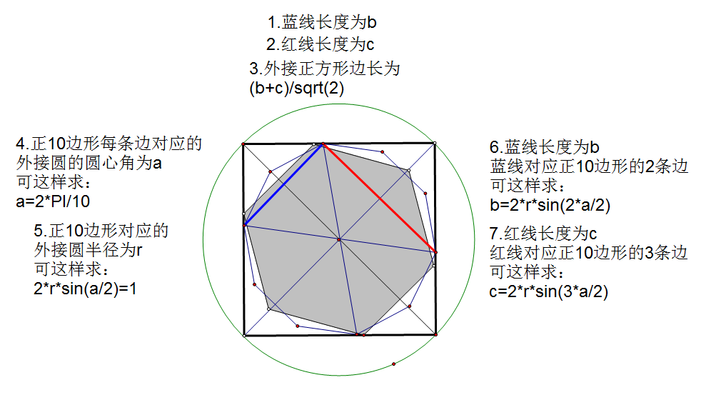 Codeforces 1354c2 Not So Simple Polygon Embedding 几何画板 Mrcrack的博客 Csdn博客