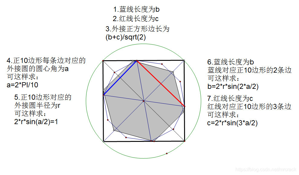 Codeforces 1354c2 Not So Simple Polygon Embedding 几何画板 Mrcrack的博客 Csdn博客