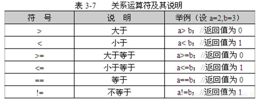 c51关系运算符