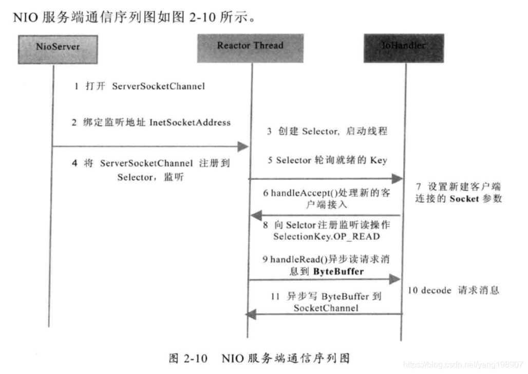 详细