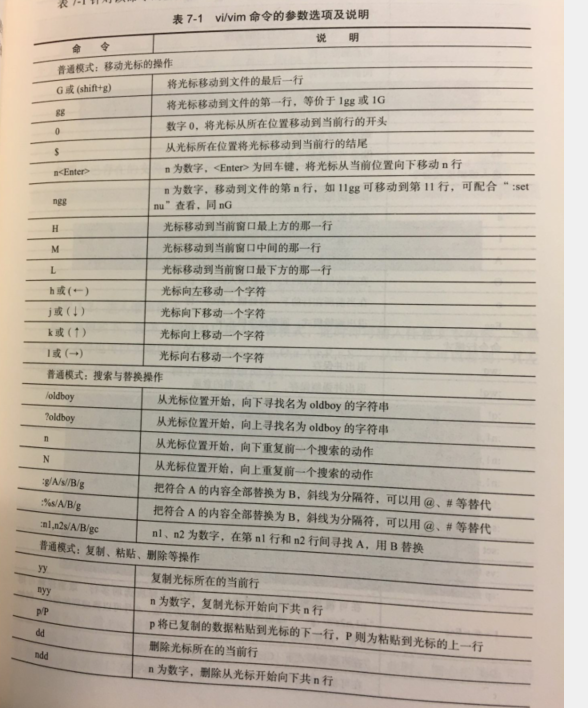 Linux 部分生僻参数 原图整理操作系统靠自己A. 的博客-