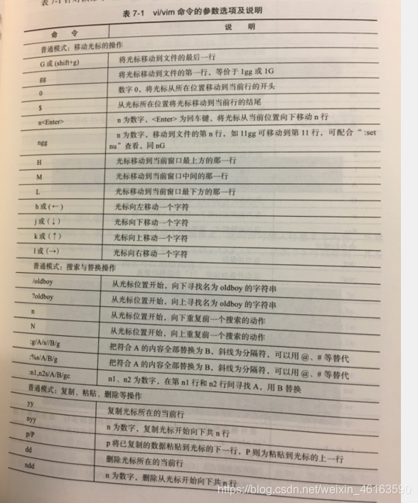 Linux 部分生僻参数 原图整理操作系统靠自己A. 的博客-