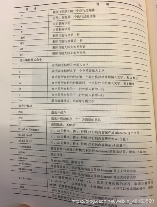 Linux 部分生僻参数 原图整理操作系统靠自己A. 的博客-