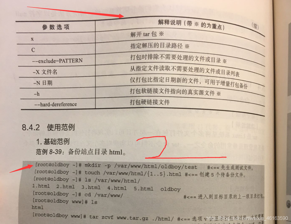 Linux 部分生僻参数 原图整理操作系统靠自己A. 的博客-