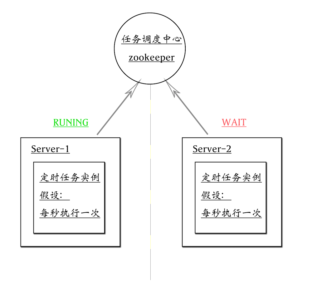 分布式任务调度框架 Elastic-Job大数据zxy2711352的专栏-