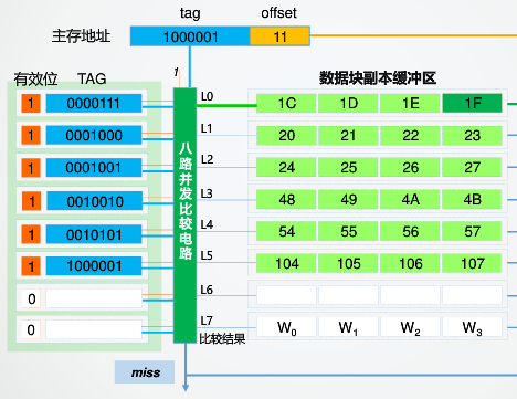 华科计算机组成原理 存储系统实验 汉字字库 MIPS Cache存储（Logisim）weixin44529208的博客-