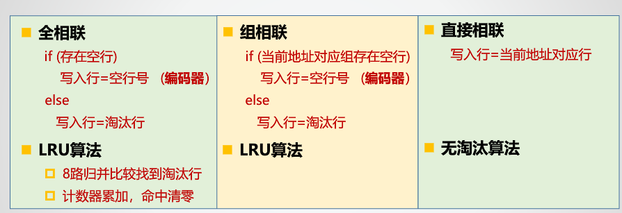 华科计算机组成原理 存储系统实验 汉字字库 MIPS Cache存储（Logisim）weixin44529208的博客-