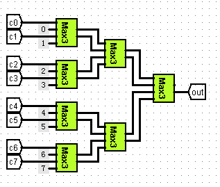 华科计算机组成原理 存储系统实验 汉字字库 MIPS Cache存储（Logisim）weixin44529208的博客-