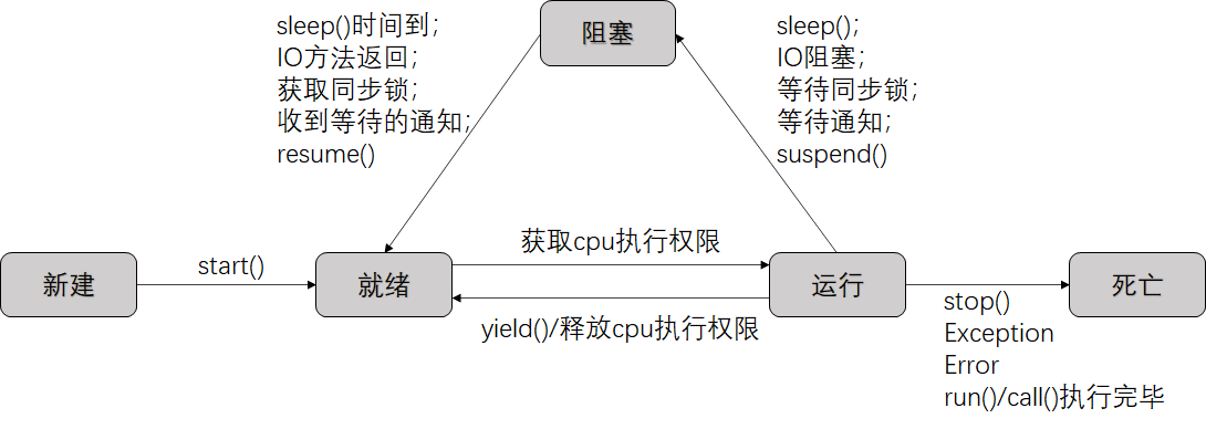 在這裡插入圖片描述