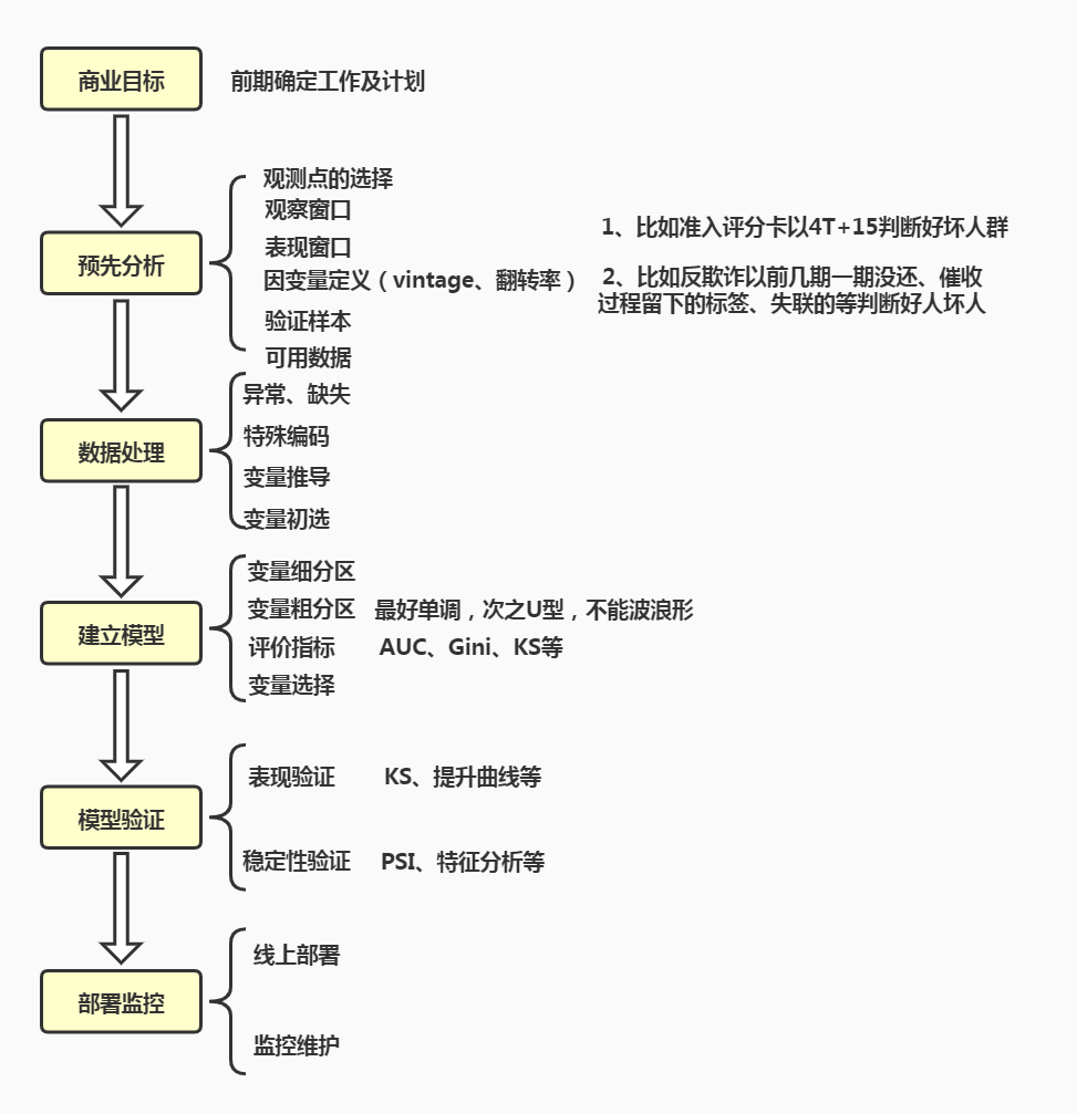 信贷准入评分卡—逻辑回归人工智能weixin41851055的博客-