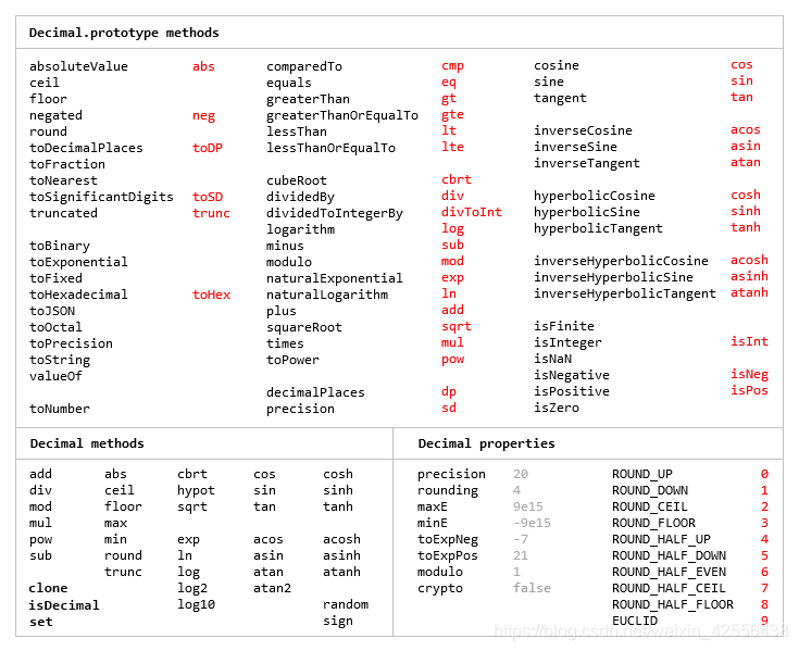 decimal.js API