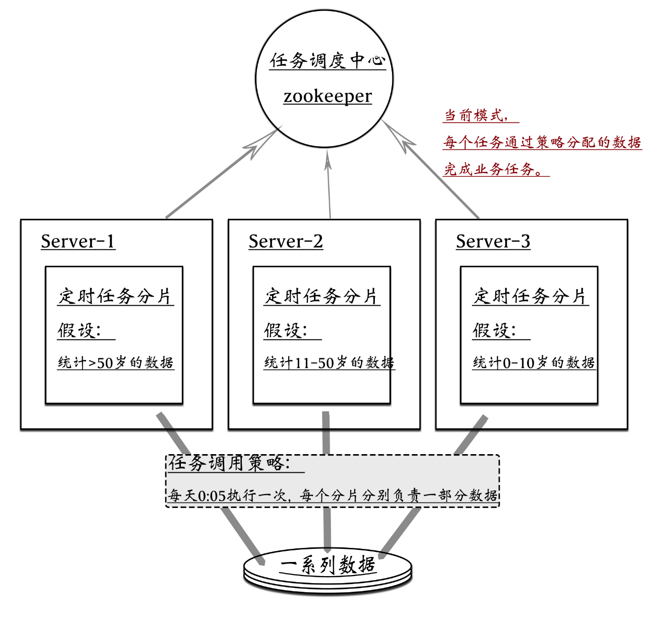 分布式任务调度框架 Elastic-Job大数据zxy2711352的专栏-