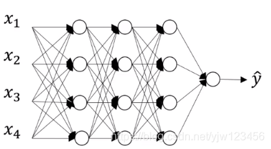 吴恩达深度学习——深度学习的实用指南人工智能日积月累-