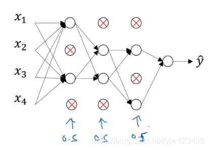 吴恩达深度学习——深度学习的实用指南人工智能日积月累-