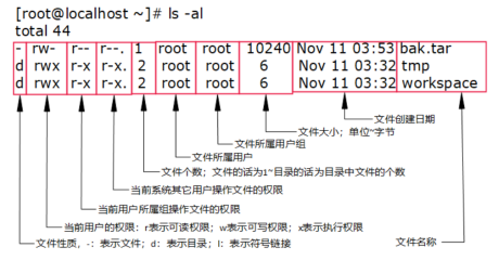Linux基本操作---实践+理解--CentOS 7运维ITbabyboy的博客-