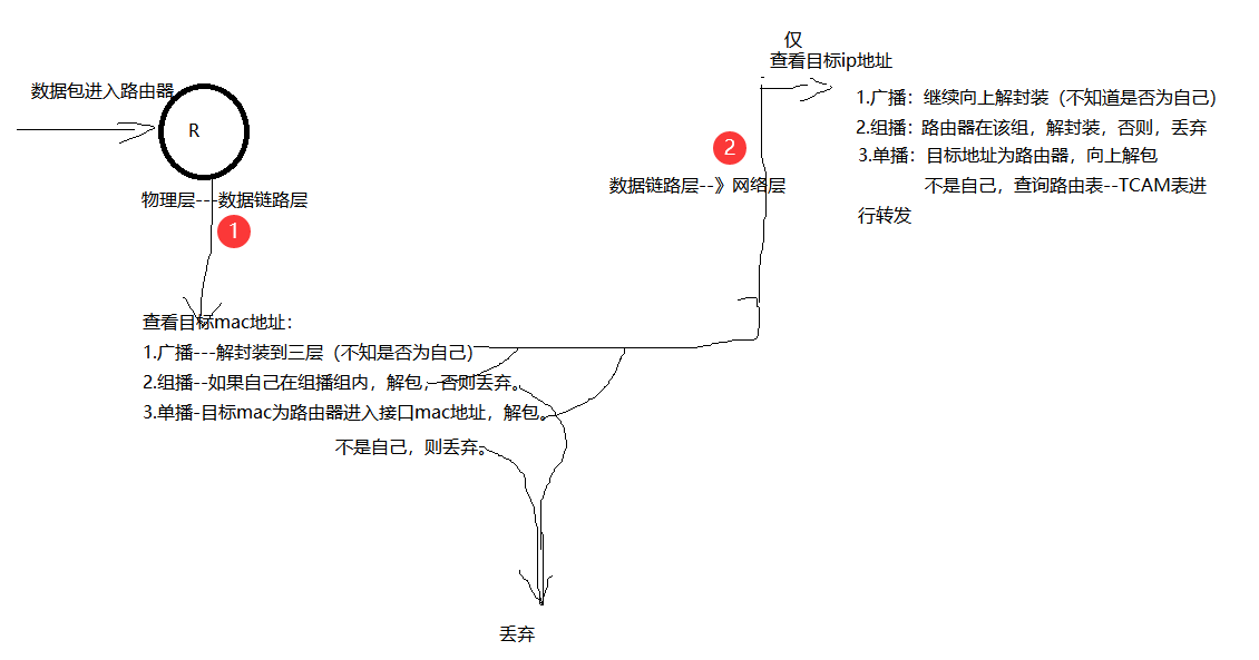 路由器和交换机的工作原理---笔面试面试暖风吹起云之博客-