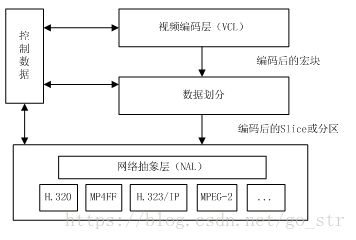 H264的基本原理_h264原理-CSDN博客