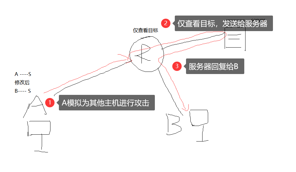 路由器和交换机的工作原理---笔面试面试暖风吹起云之博客-
