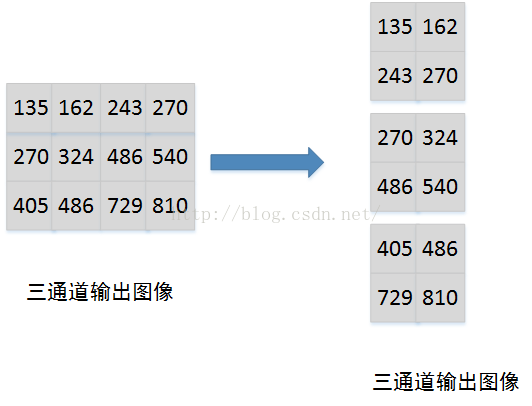 卷积im2col函数