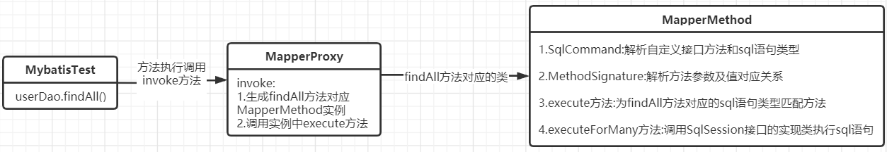 一步一步搞懂MyBatis中设计模式源码——代理模式javashang0122的博客-