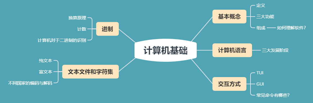 5月18号，计算机基础javaSheroisshero的博客-