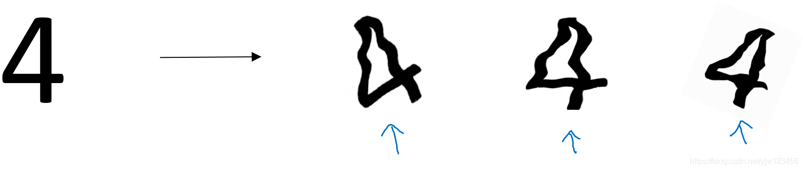 吴恩达深度学习——深度学习的实用指南人工智能日积月累-