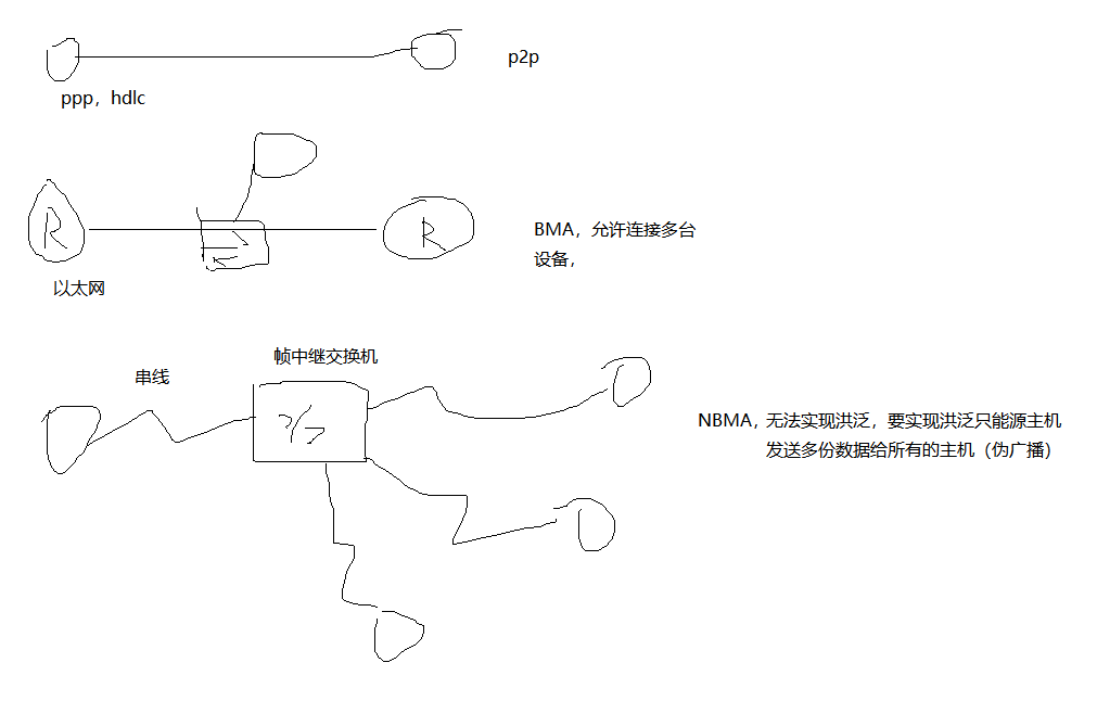 路由器和交换机的工作原理---笔面试面试暖风吹起云之博客-