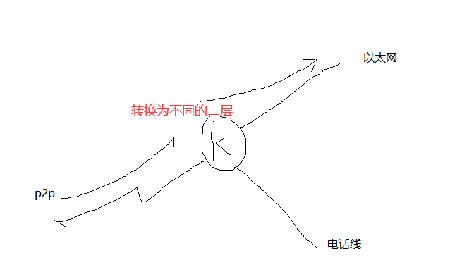 路由器和交换机的工作原理---笔面试面试暖风吹起云之博客-