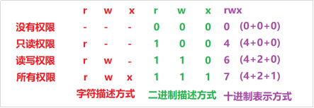 Linux基本操作---实践+理解--CentOS 7运维ITbabyboy的博客-