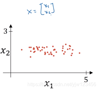 吴恩达深度学习——深度学习的实用指南人工智能日积月累-