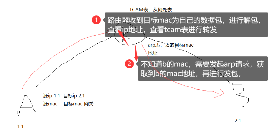 路由器和交换机的工作原理---笔面试面试暖风吹起云之博客-