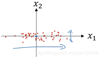 吴恩达深度学习——深度学习的实用指南人工智能日积月累-