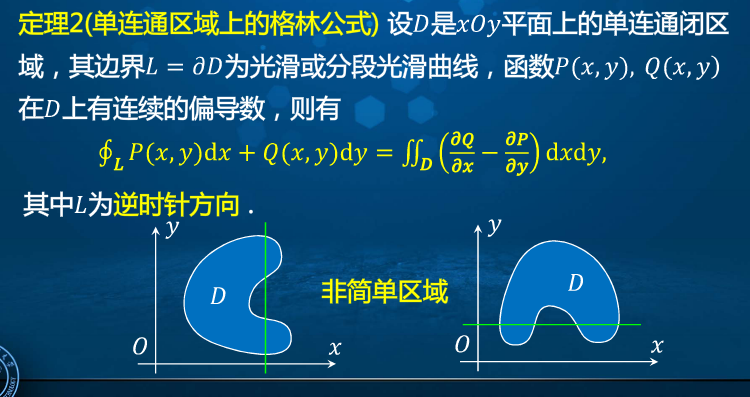 高等数学学习笔记 第八十五讲 格林公式 预见未来to50的专栏 程序员资料 程序员资料