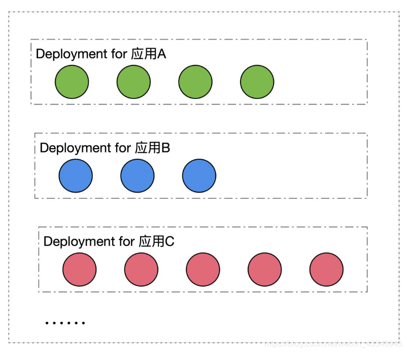 deployment