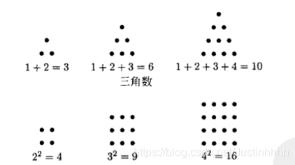 前几个三角数和平方数