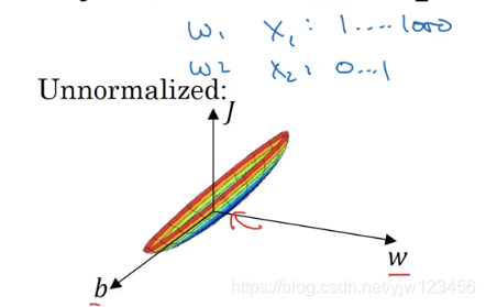 吴恩达深度学习——深度学习的实用指南人工智能日积月累-